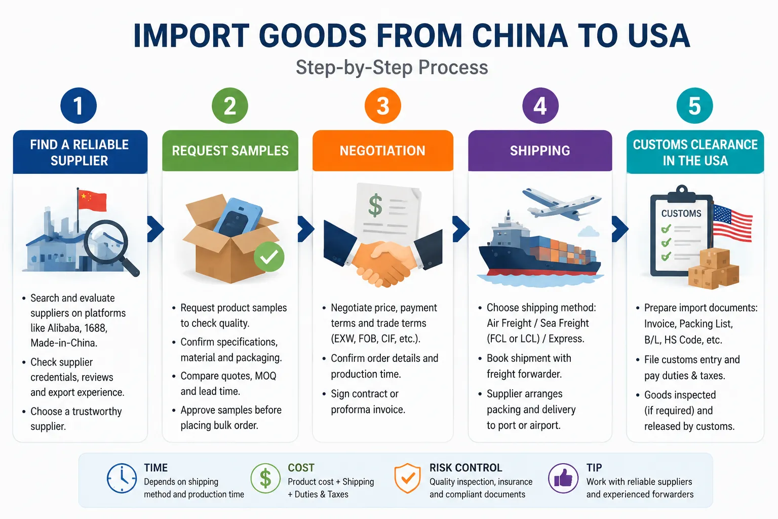 importing-process
